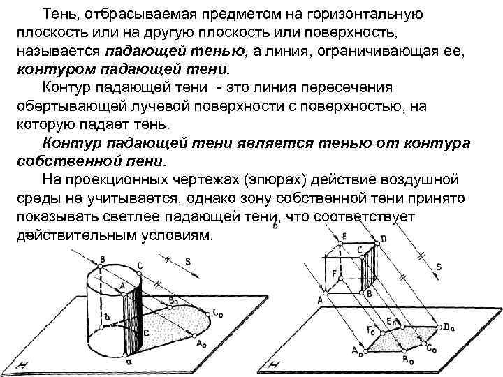 Изображение отдельного ограниченного участка поверхности предмета