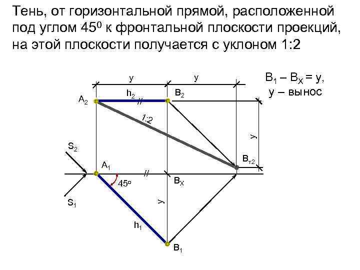 Тень, от горизонтальной прямой, расположенной под углом 450 к фронтальной плоскости проекций, на этой