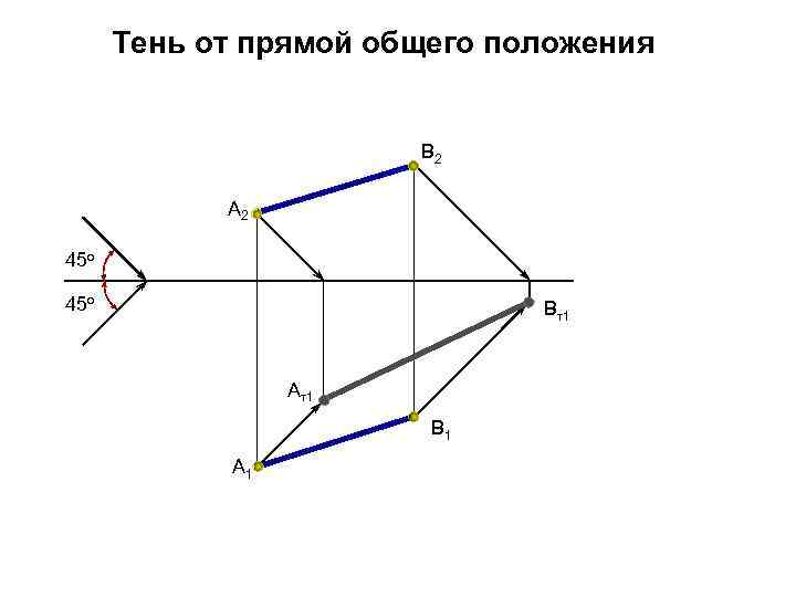 Тень от прямой общего положения В 2 А 2 45 о Вт1 Ат1 В