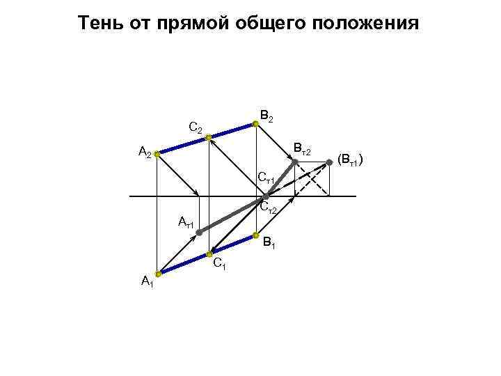 Тень от прямой общего положения В 2 С 2 Вт2 А 2 Ст1 Ст2