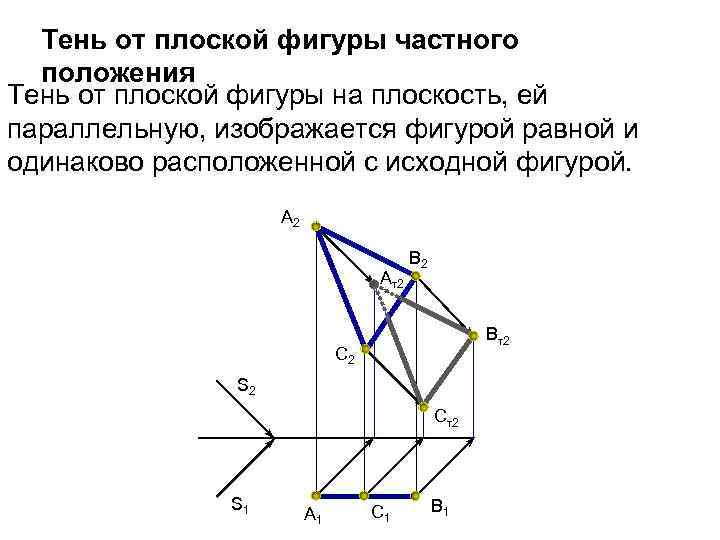 Тень от плоской фигуры частного положения Тень от плоской фигуры на плоскость, ей параллельную,