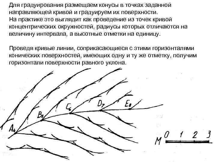 Для градуирования размещаем конусы в точках заданной направляющей кривой и градуируем их поверхности. На