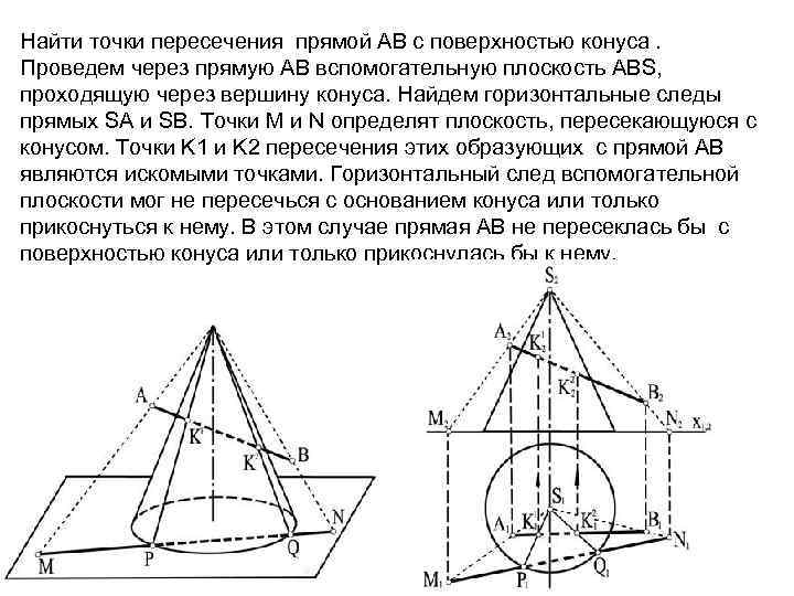 Найти точки пересечения прямой АВ с поверхностью конуса. Проведем через прямую АВ вспомогательную плоскость
