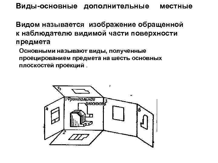 Изображение обращенной к наблюдателю видимой части предмета это