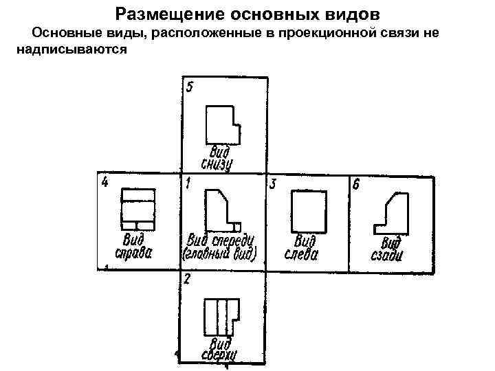 Виды на чертеже располагаются в проекционной связи. Проекционная связь видов на чертеже. Основные виды в проекционной связи. Виды непроекционной связи.