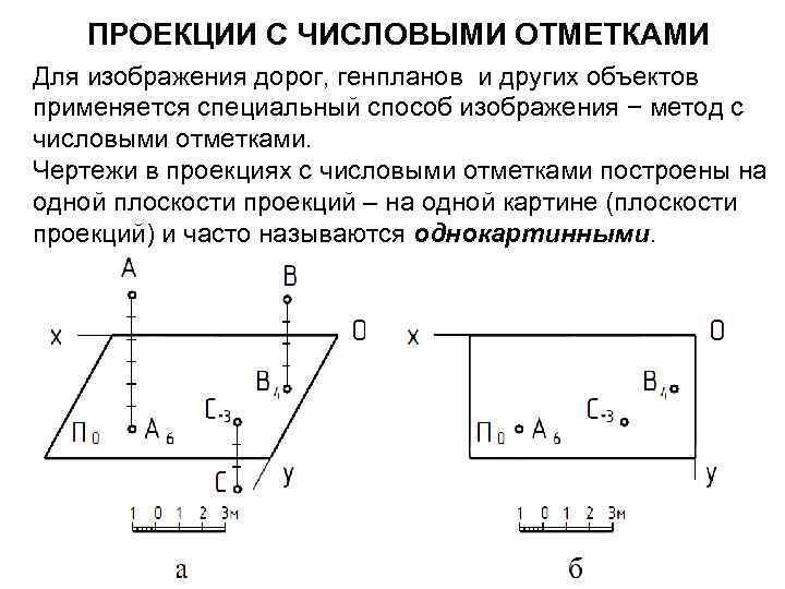 Чертежом с числовыми отметками является изображение получаемое методом