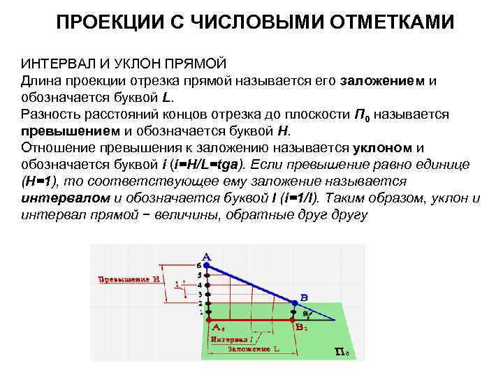 Длина проекции