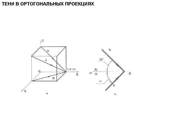 ТЕНИ В ОРТОГОНАЛЬНЫХ ПРОЕКЦИЯХ 