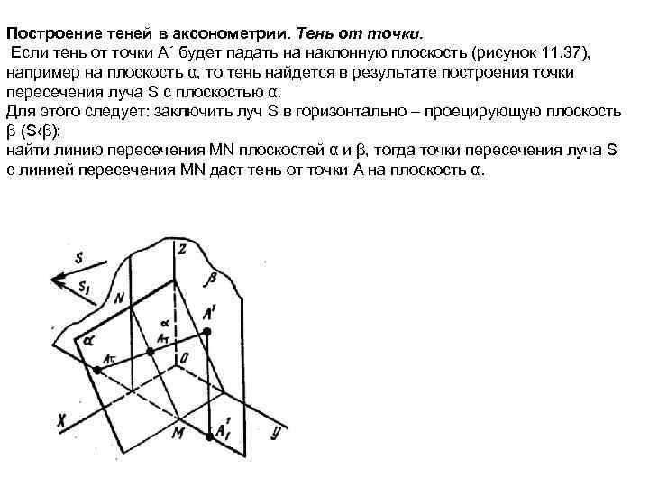 Построение теней в аксонометрии. Тень от точки. Если тень от точки А´ будет падать