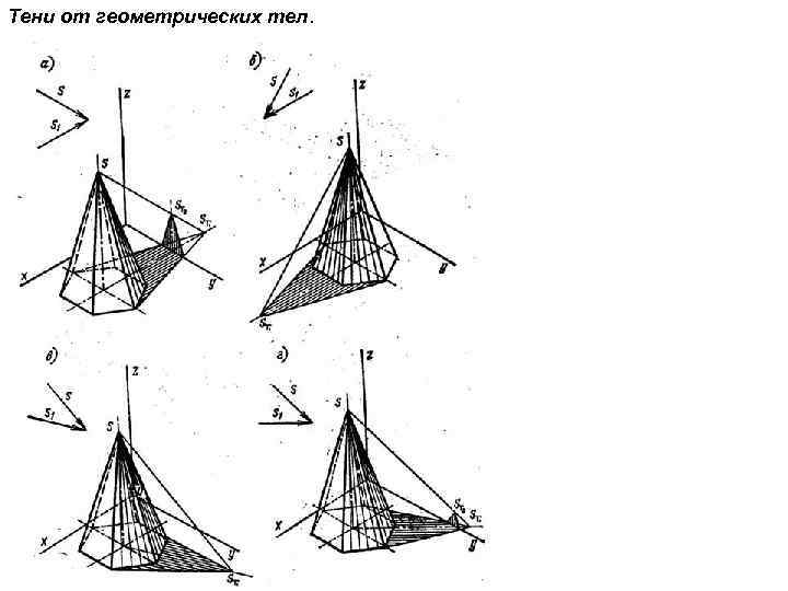 Тени от геометрических тел. 