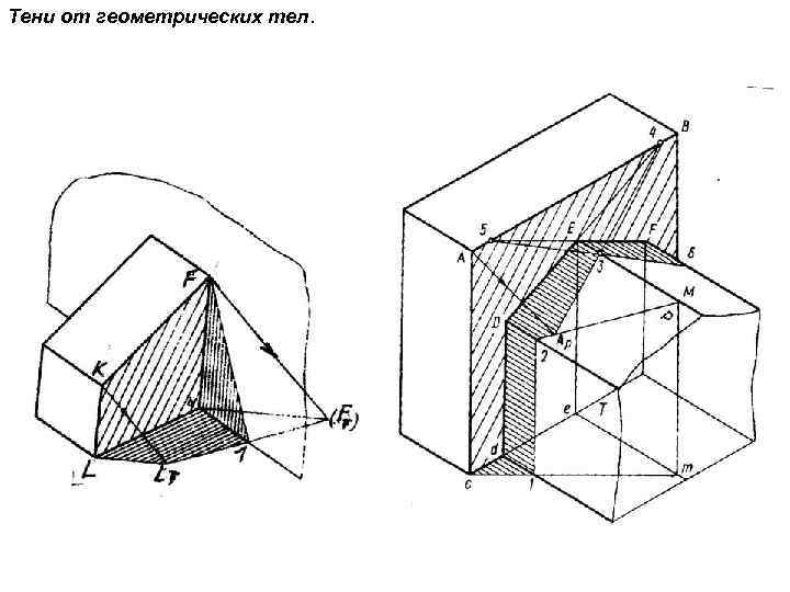 Тени от геометрических тел. 