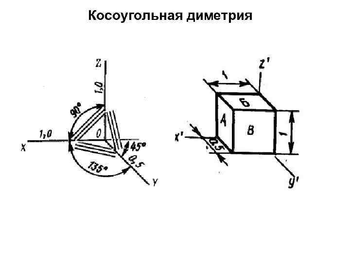 Чертеж в диметрии