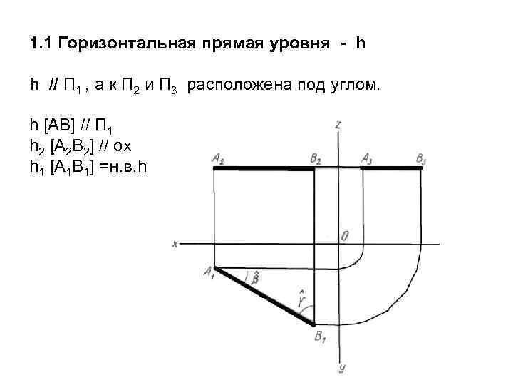 1. 1 Горизонтальная прямая уровня - h h // П 1 , а к