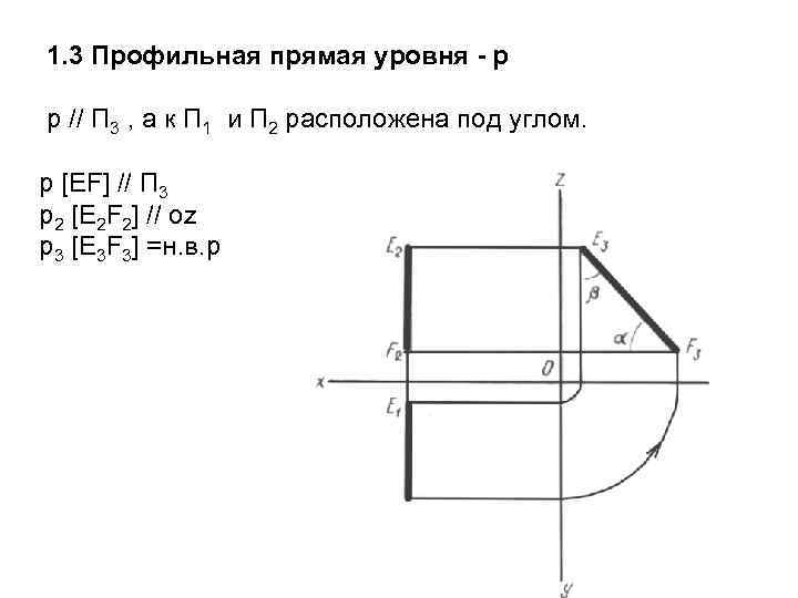 Профильная прямая уровня показана на рисунке