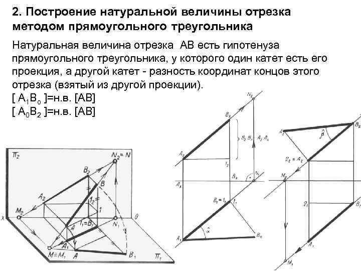 Метод отрезков