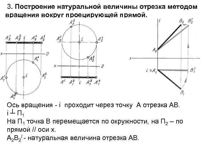 Какие линии выбираются в качестве осей вращения при преобразовании чертежа способом вращения