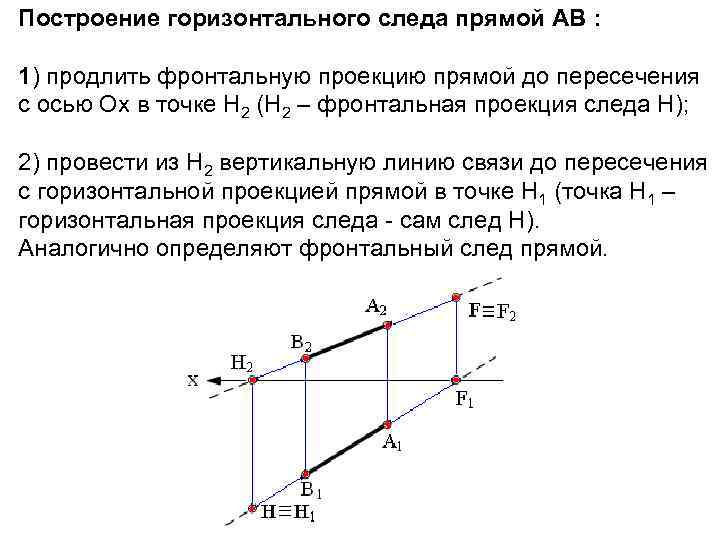 След проекции