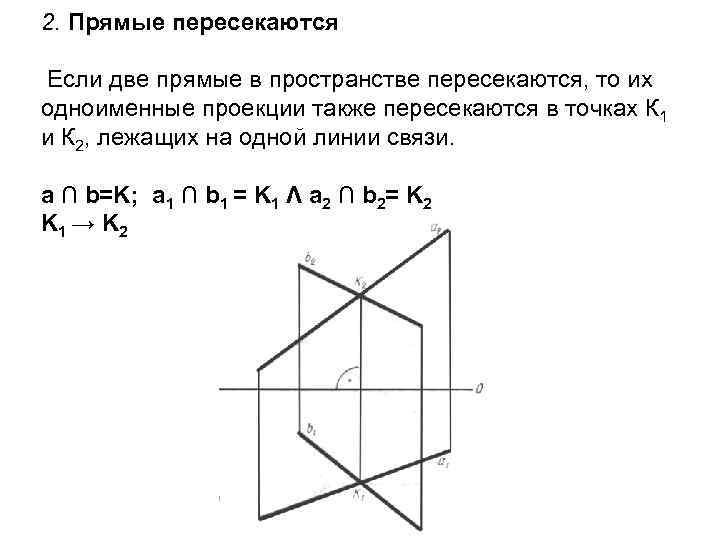 2. Прямые пересекаются Если две прямые в пространстве пересекаются, то их одноименные проекции также