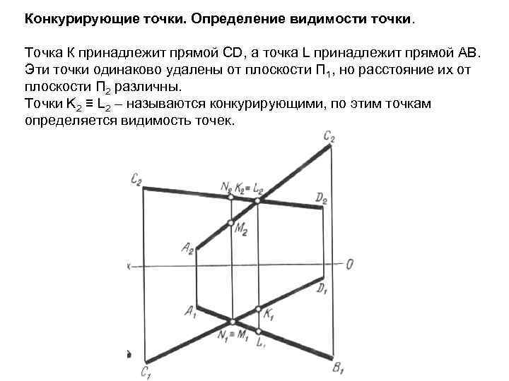 Две точки конкурируют относительно плоскости п2 на чертеже