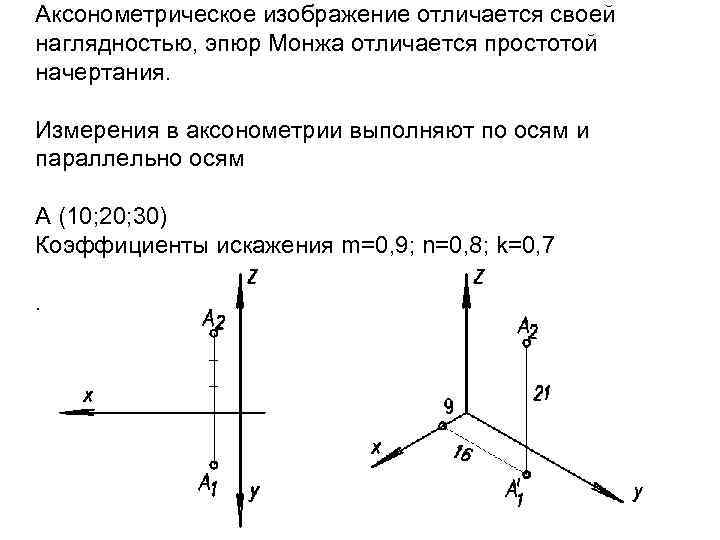 Аксонометрическое изображение отличается своей наглядностью, эпюр Монжа отличается простотой начертания. Измерения в аксонометрии выполняют