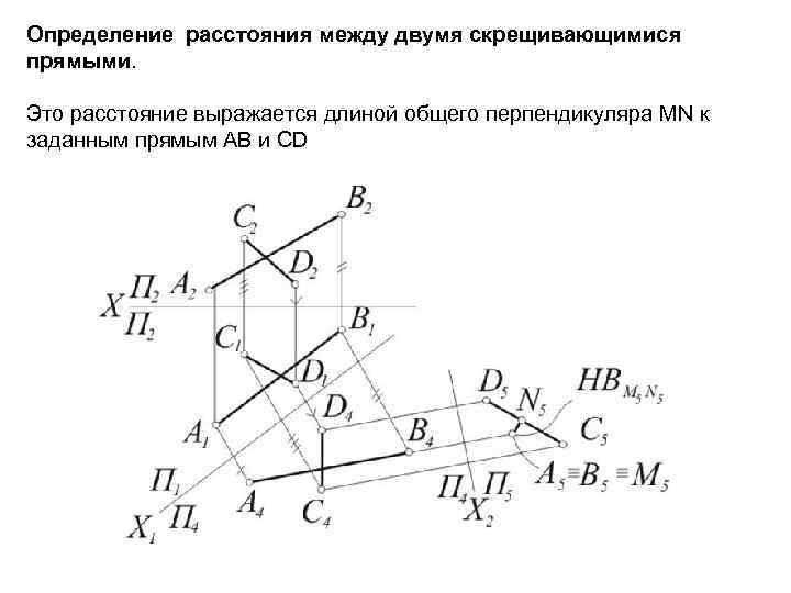 Определение расстояния между двумя скрещивающимися прямыми. Это расстояние выражается длиной общего перпендикуляра MN к