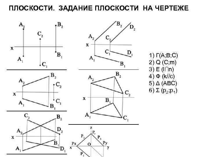 Задание плоскости на комплексном чертеже плоскости общего и частного положения