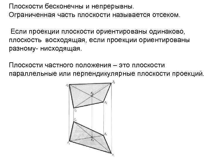 Плоскости бесконечны и непрерывны. Ограниченная часть плоскости называется отсеком. Если проекции плоскости ориентированы одинаково,