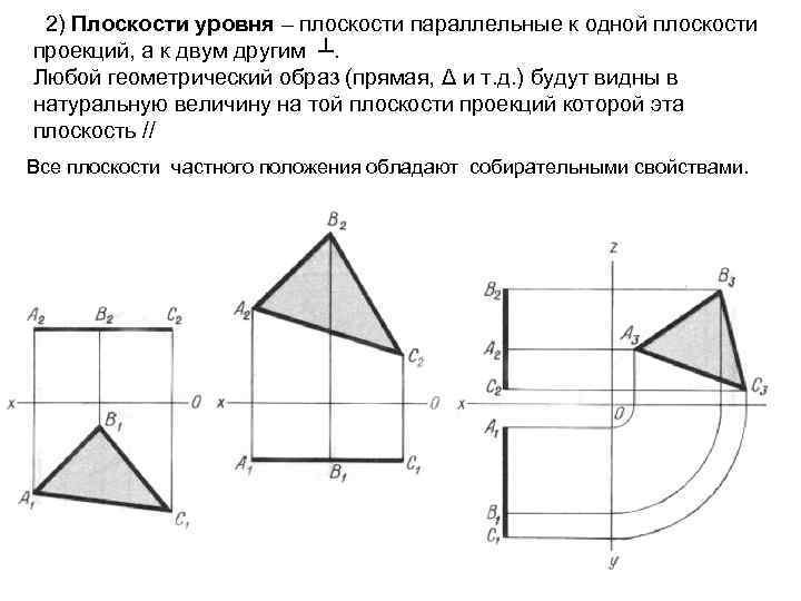  2) Плоскости уровня – плоскости параллельные к одной плоскости проекций, а к двум