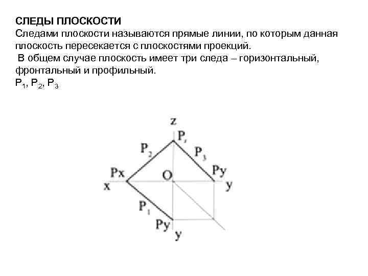 СЛЕДЫ ПЛОСКОСТИ Следами плоскости называются прямые линии, по которым данная плоскость пересекается с плоскостями