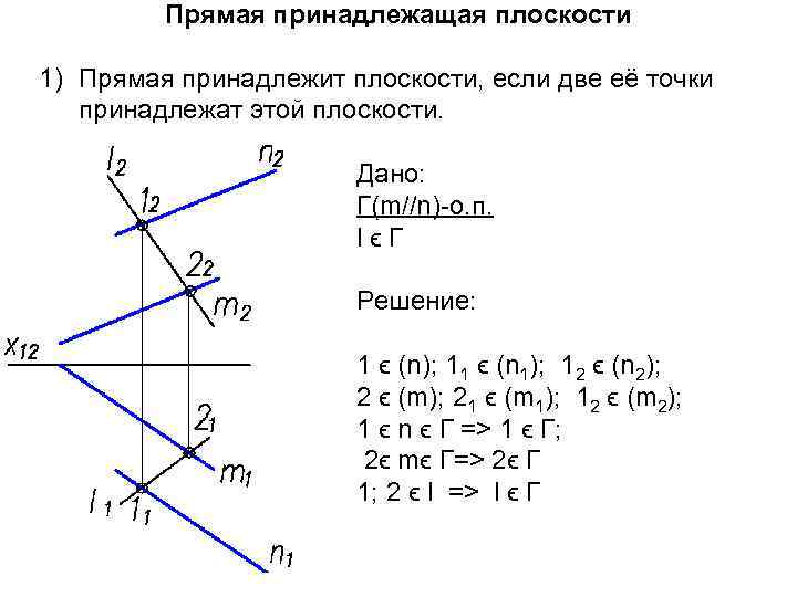 Точка принадлежит плоскости если