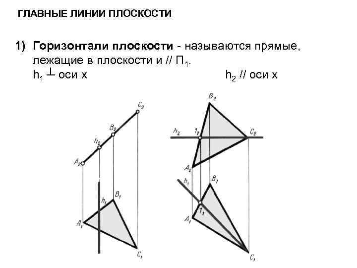 Горизонталью является