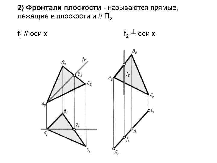 2) Фронтали плоскости - называются прямые, лежащие в плоскости и // П 2. f