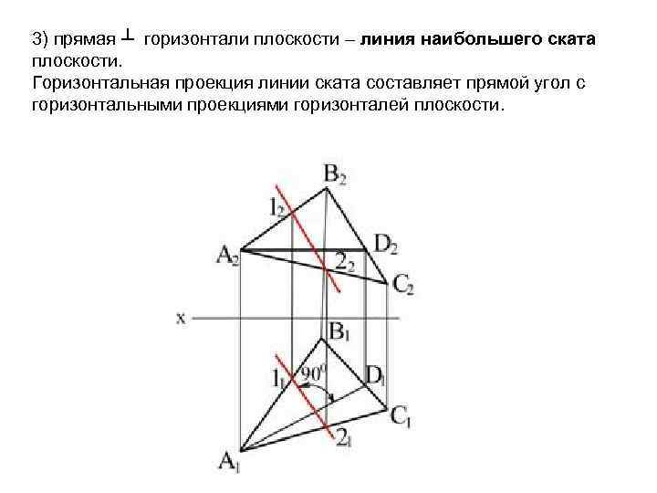 3) прямая ┴ горизонтали плоскости – линия наибольшего ската плоскости. Горизонтальная проекция линии ската