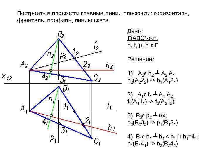 Главная плоскость