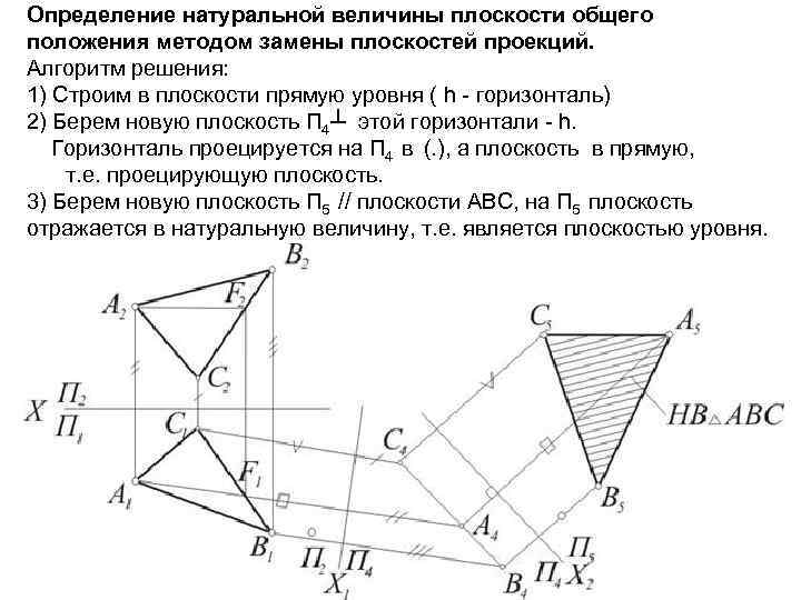 Определение натуральной величины плоскости общего положения методом замены плоскостей проекций. Алгоритм решения: 1) Строим