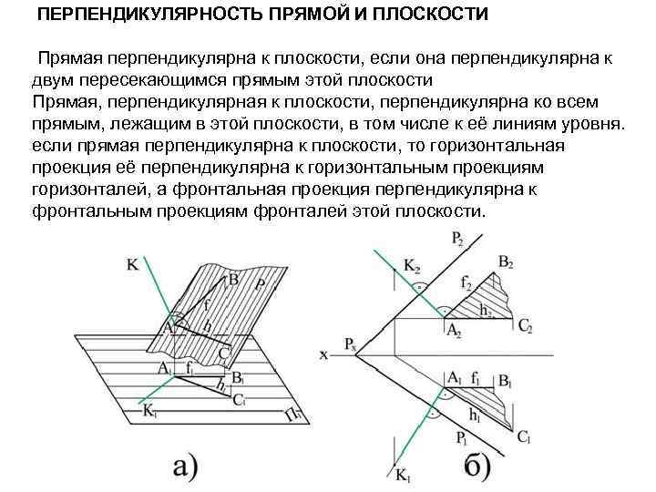 Перпендикулярность на чертеже