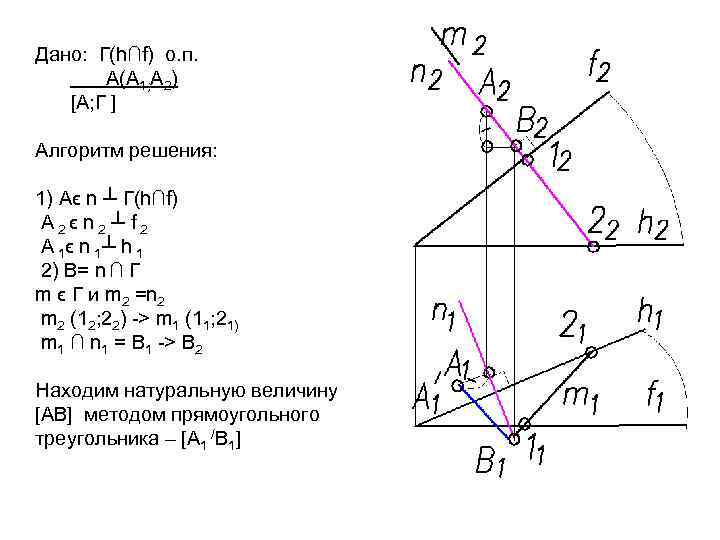Дано: Г(h∩f) о. п. А(А 1; А 2) [А; Г ] Алгоритм решения: 1)