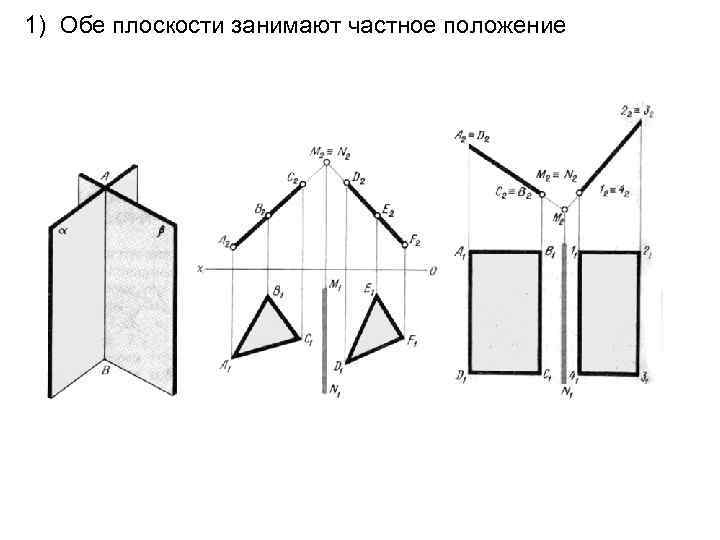 1) Обе плоскости занимают частное положение 