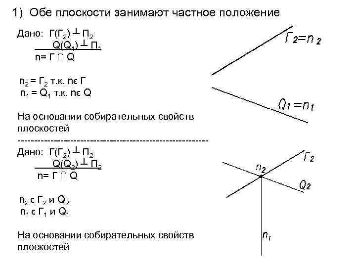 1) Обе плоскости занимают частное положение Дано: Г(Г 2) ┴ П 2 Q(Q 1)