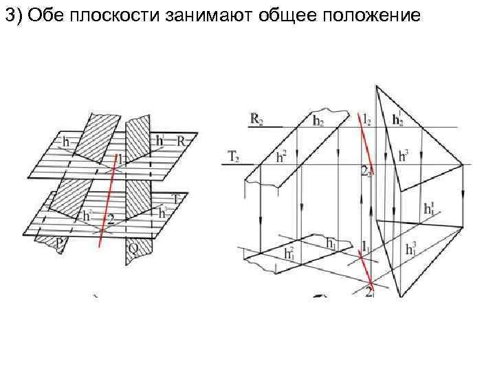 3) Обе плоскости занимают общее положение 