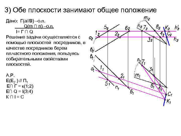 3) Обе плоскости занимают общее положение Дано: Г(a//B) –о. п. Q(m ∩ n) –о.