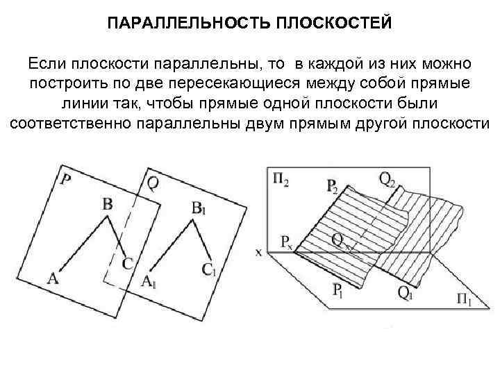 ПАРАЛЛЕЛЬНОСТЬ ПЛОСКОСТЕЙ Если плоскости параллельны, то в каждой из них можно построить по две