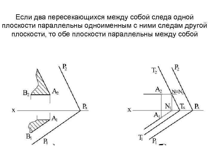 Если два пересекающихся между собой следа одной плоскости параллельны одноименным с ними следам другой