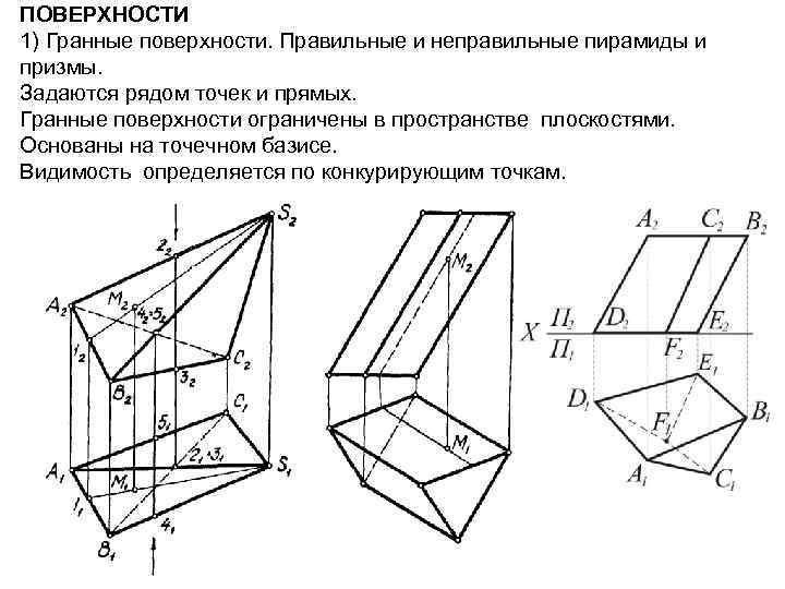 Чертеж наклонной