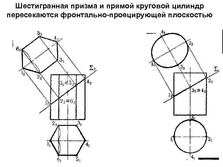 Шестигранная призма и прямой круговой цилиндр пересекаются фронтально-проецирующей плоскостью 