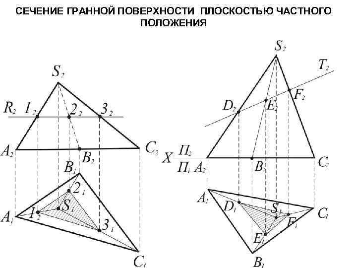 СЕЧЕНИЕ ГРАННОЙ ПОВЕРХНОСТИ ПЛОСКОСТЬЮ ЧАСТНОГО ПОЛОЖЕНИЯ 