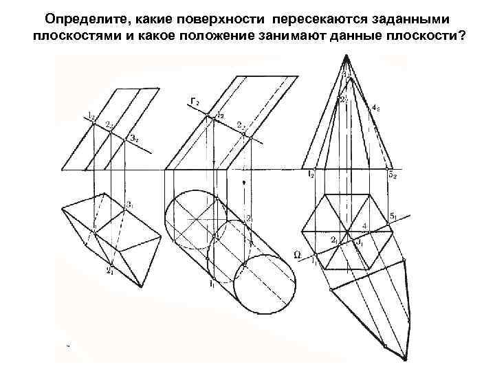 Определите, какие поверхности пересекаются заданными плоскостями и какое положение занимают данные плоскости? 