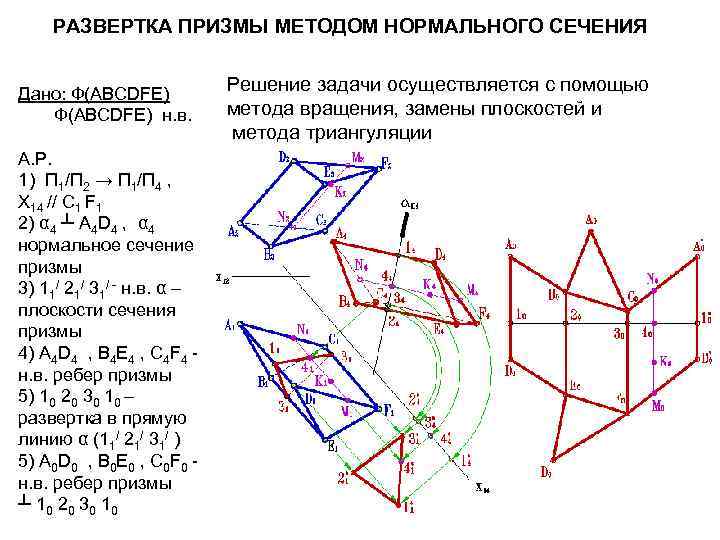 РАЗВЕРТКА ПРИЗМЫ МЕТОДОМ НОРМАЛЬНОГО СЕЧЕНИЯ Дано: Ф(ABCDFE) н. в. А. Р. 1) П 1/П