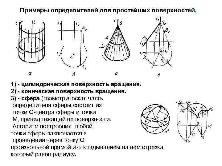 Примеры определителей для простейших поверхностей. 1) - цилиндрическая поверхность вращения. 2) - коническая поверхность