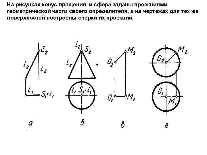 Сфера задана